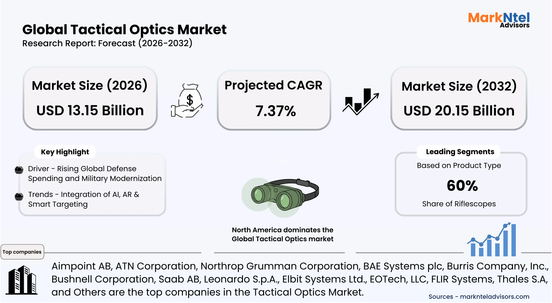AI-powered autonomous driving system with LiDAR and camera integration